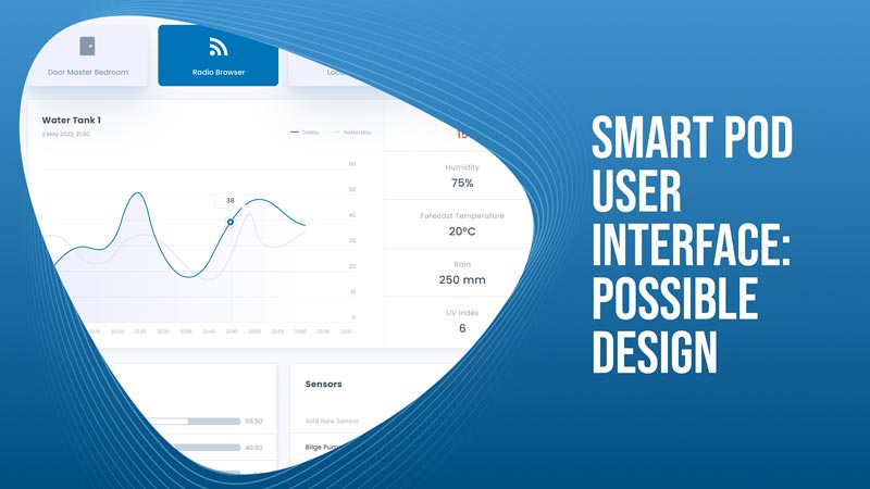 Smart Pod User Interface-Possible Design